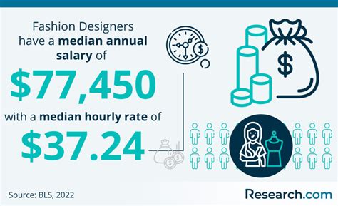 Chanel Fashion Designer Salaries 